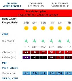 Alerte météo, tempête au Brusc